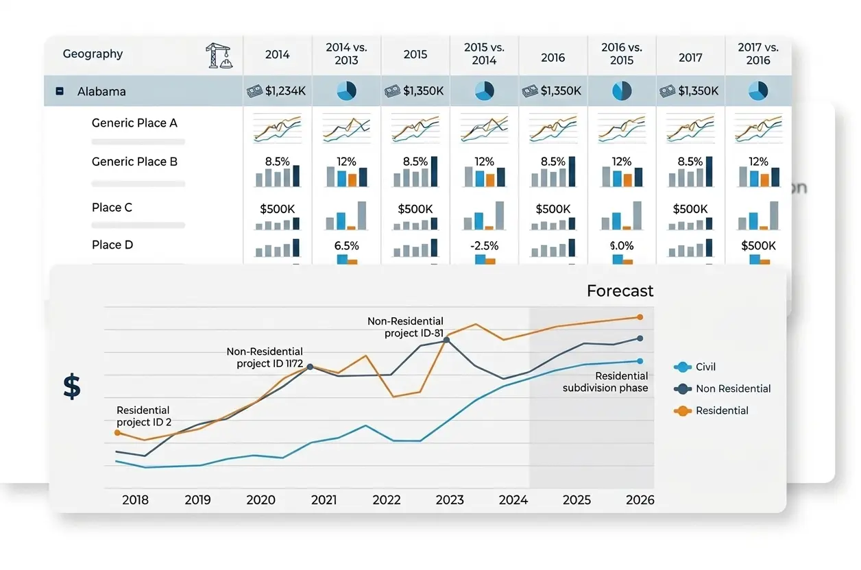 Service Providers project stage tracker