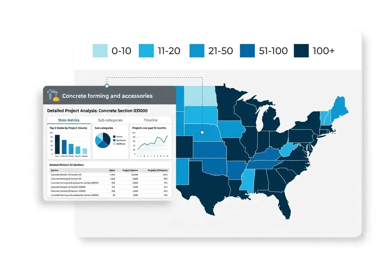 Service Providers CRM integration